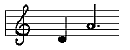 D above middle C, then A above middle C